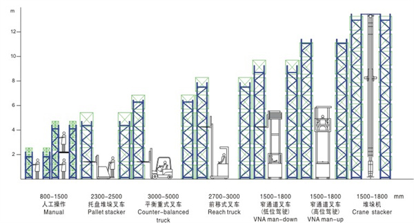 橫梁貨架,無(wú)錫橫梁貨架,無(wú)錫貨架廠家