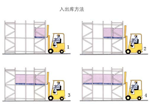 貫通貨架,無(wú)錫貫通貨架,無(wú)錫貨架廠